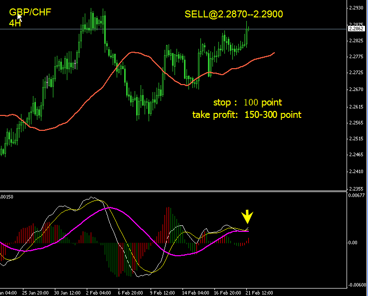 GBPCHF 4h-2.gif